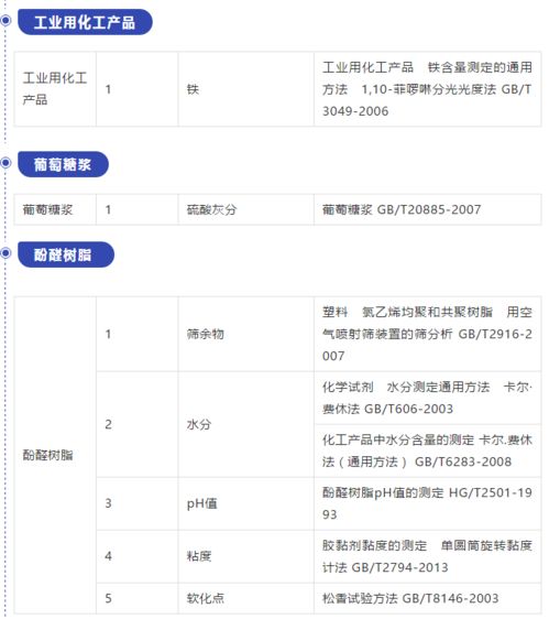 國磨質(zhì)檢在行動 拓展資質(zhì)能力，新增檢驗項目，助力建筑工程質(zhì)量檢測與評估咨詢